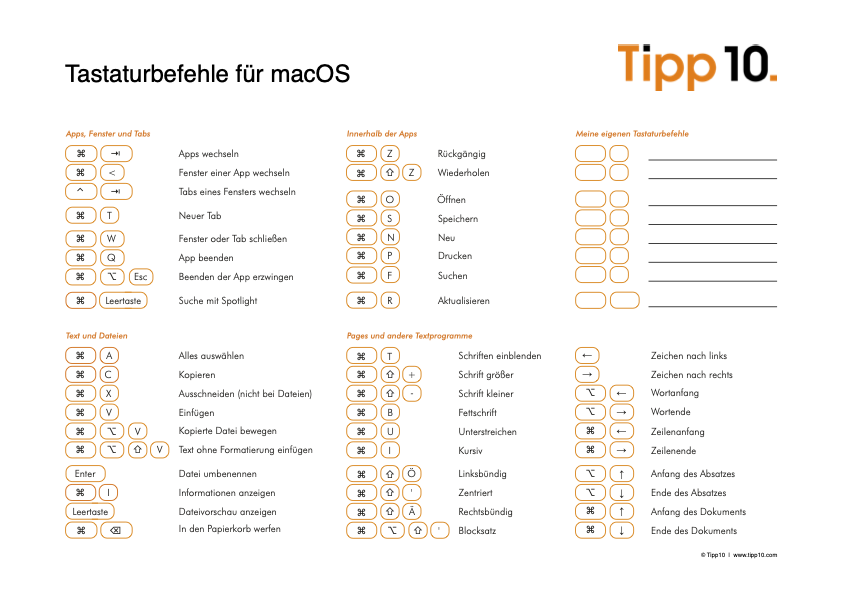 Poster Keyboard Shortcuts macOS